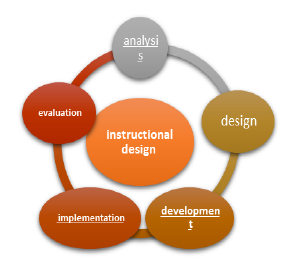 Information and Communication Technology Integration in Different ...